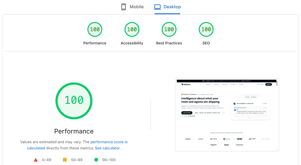 Lighthouse desktop report for dailybot.com, showing a perfect 100 across performance, accessibility, best practices, and SEO.