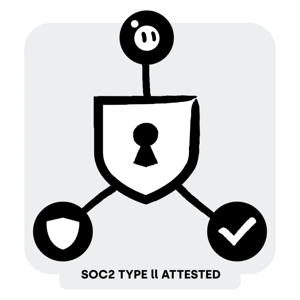 SOC 2 Type II Attested